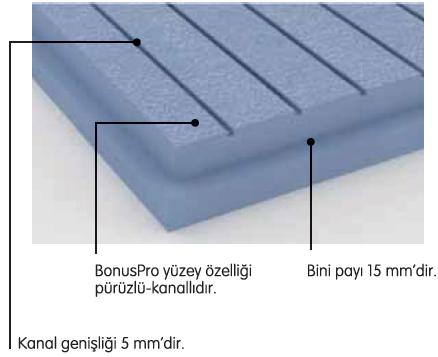 Teras su yalıtım malzemeleri fiyatları